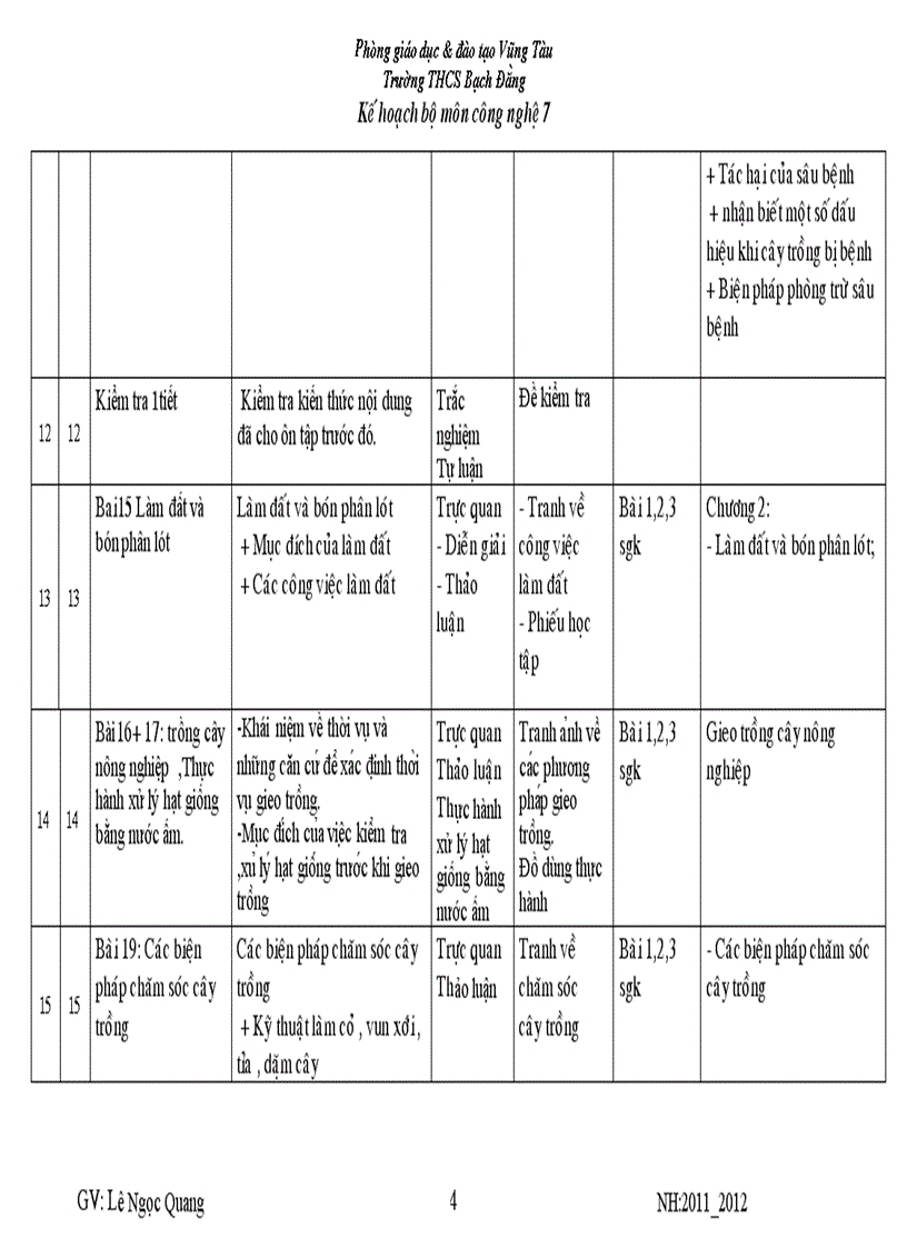 Kế hoạch cong nghe 7 Bach dang ls