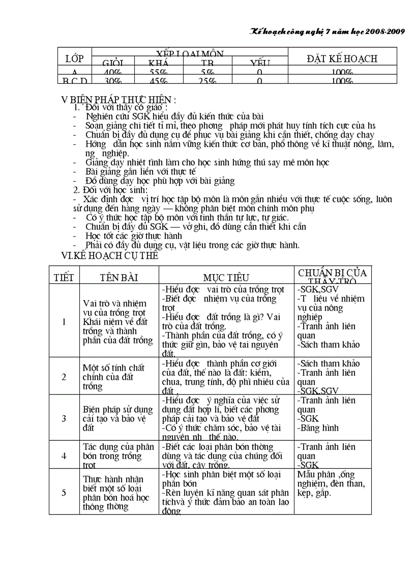 Kế hoạch công nghệ 7năm 09 10