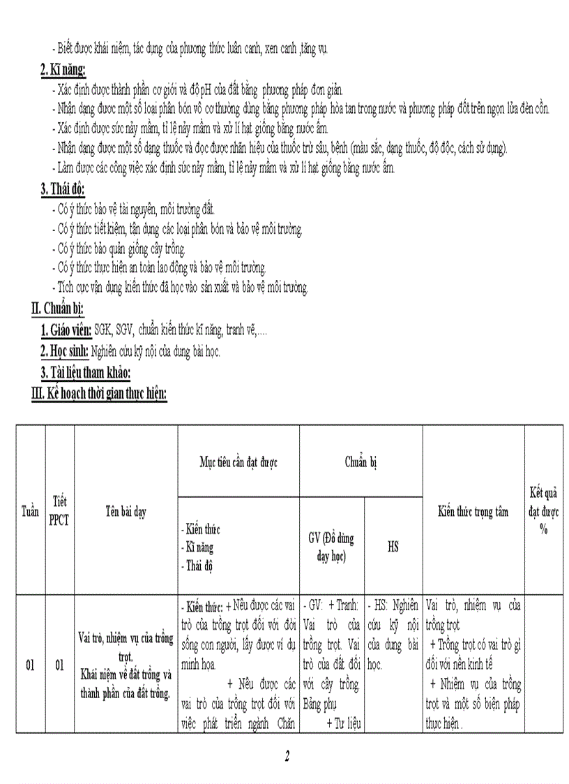 Kế họach dạy học môn CN 7 mới chuẩn