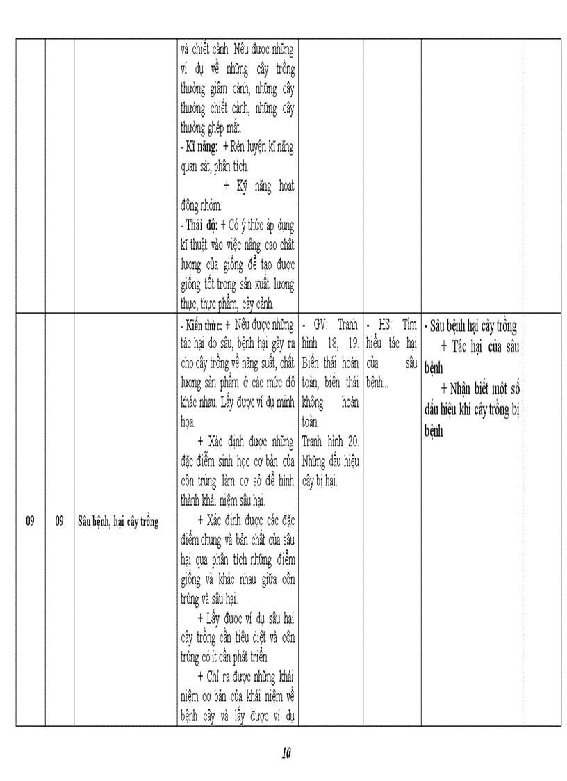 image for page Kế họach dạy học môn CN 7 mới chuẩn