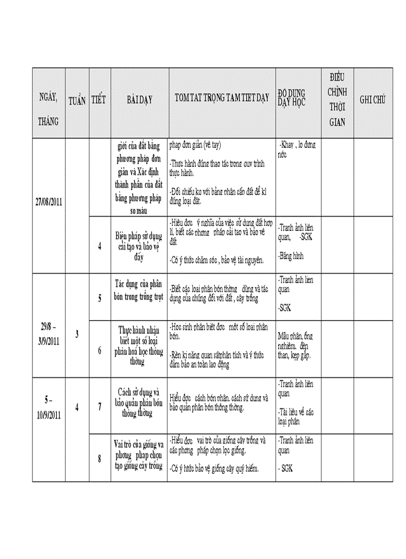 image for page Kế hoạch giảng dạy cn 7 năm học 2011 2012