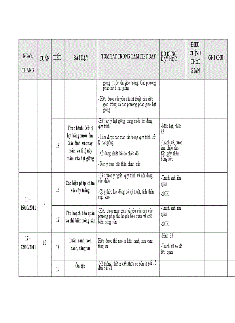 image for page Kế hoạch giảng dạy cn 7 năm học 2011 2012