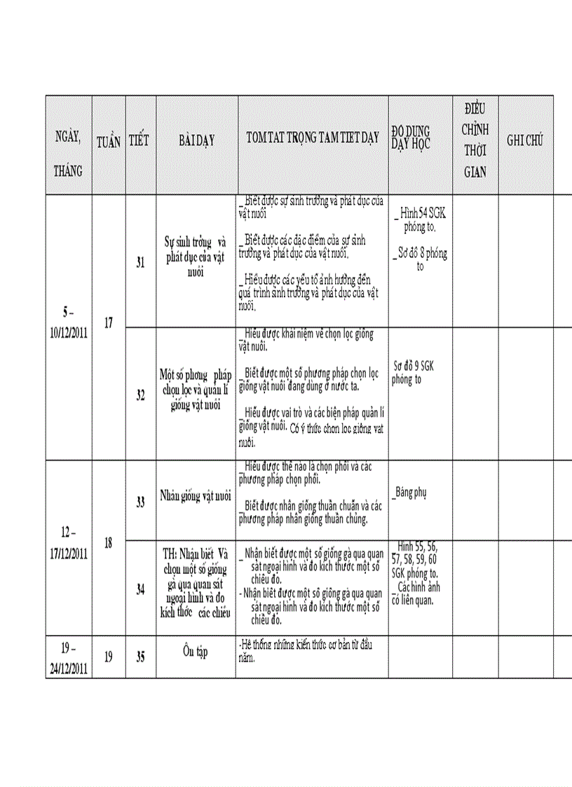 image for page Kế hoạch giảng dạy cn 7 năm học 2011 2012