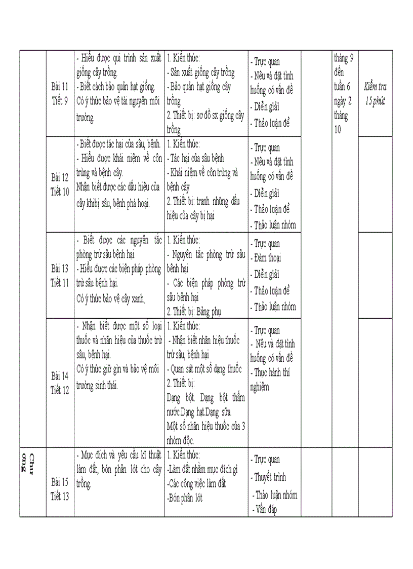 image for page KE HOACH GIANG DAY Cong Nghe 7