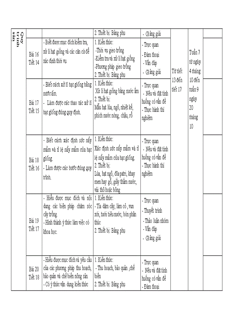 image for page KE HOACH GIANG DAY Cong Nghe 7