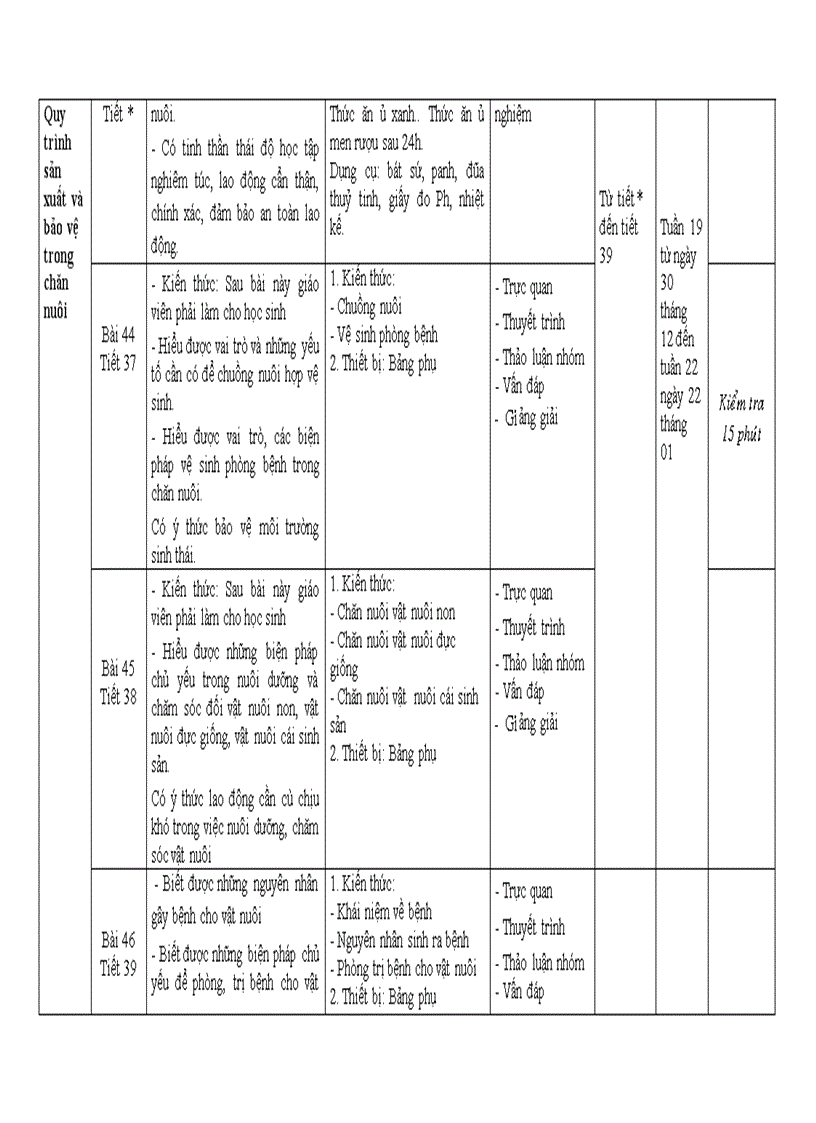 image for page KE HOACH GIANG DAY Cong Nghe 7