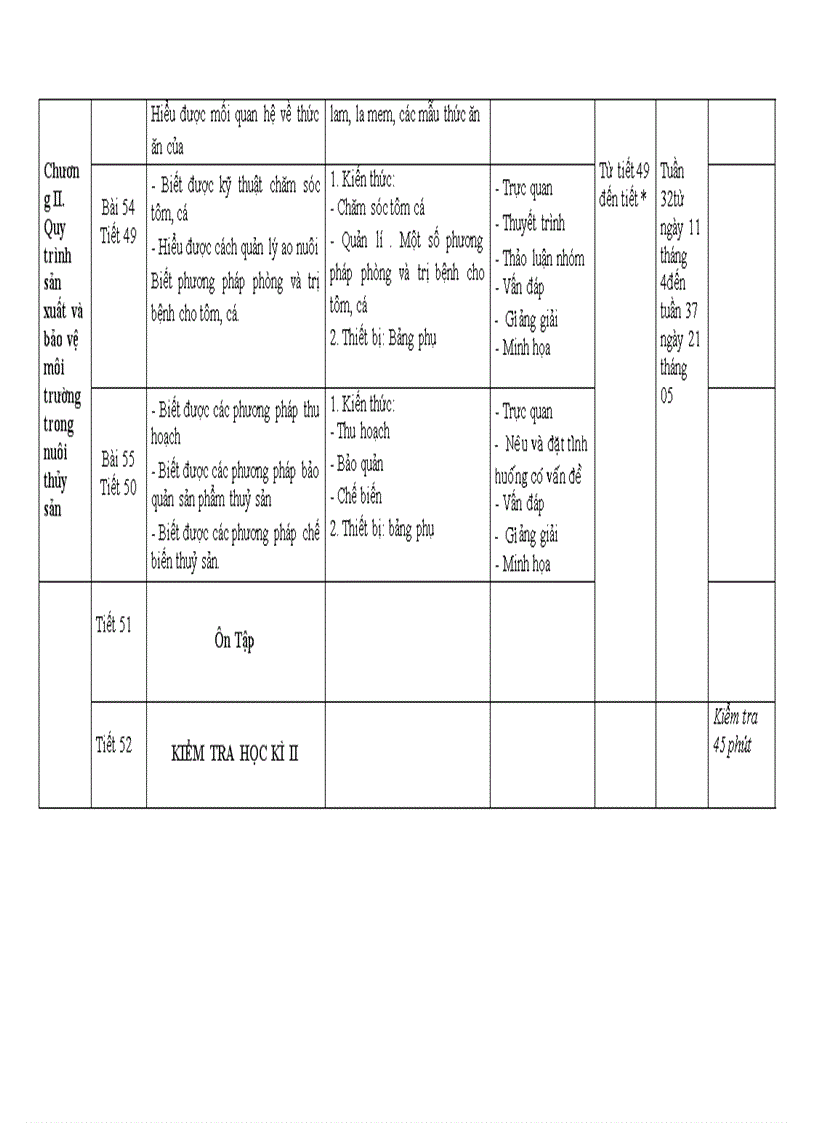 image for page KE HOACH GIANG DAY Cong Nghe 7