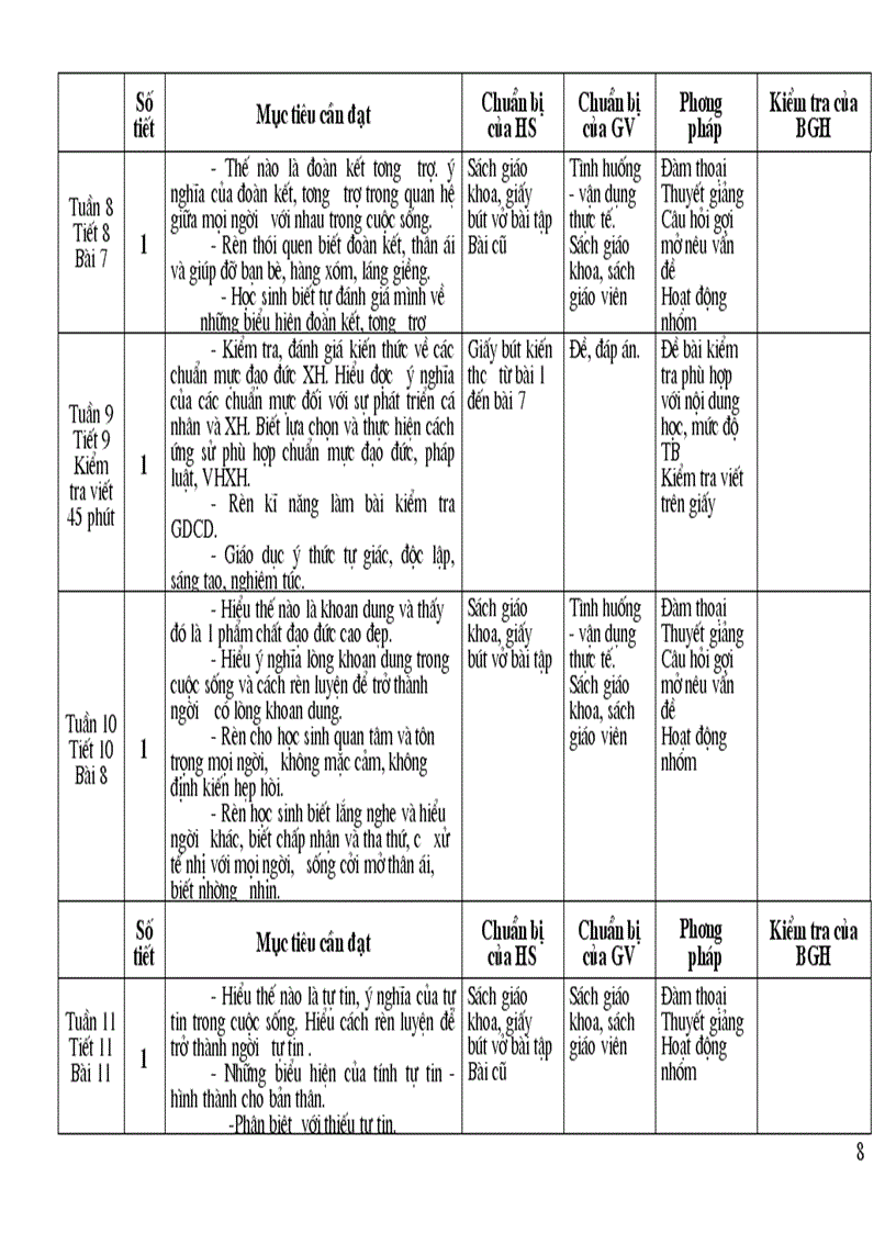 image for page Kế hoạch giảng dạy mông công nghệ 7