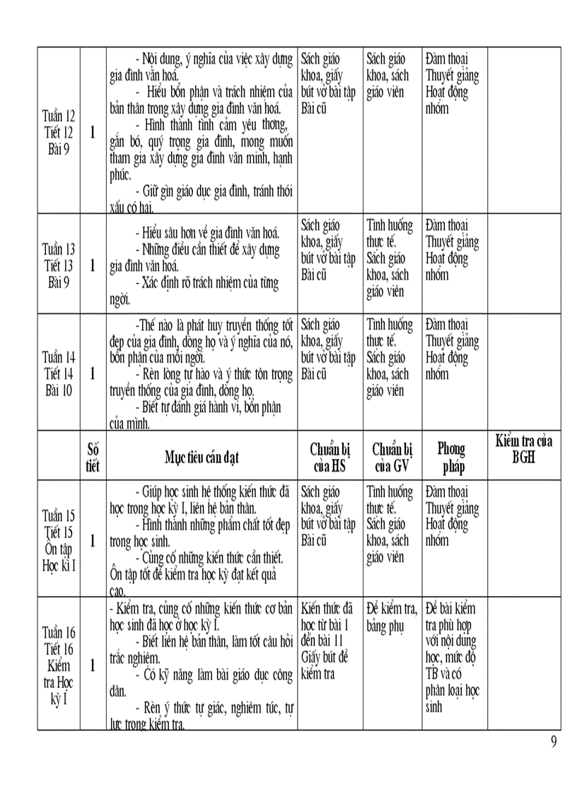 image for page Kế hoạch giảng dạy mông công nghệ 7