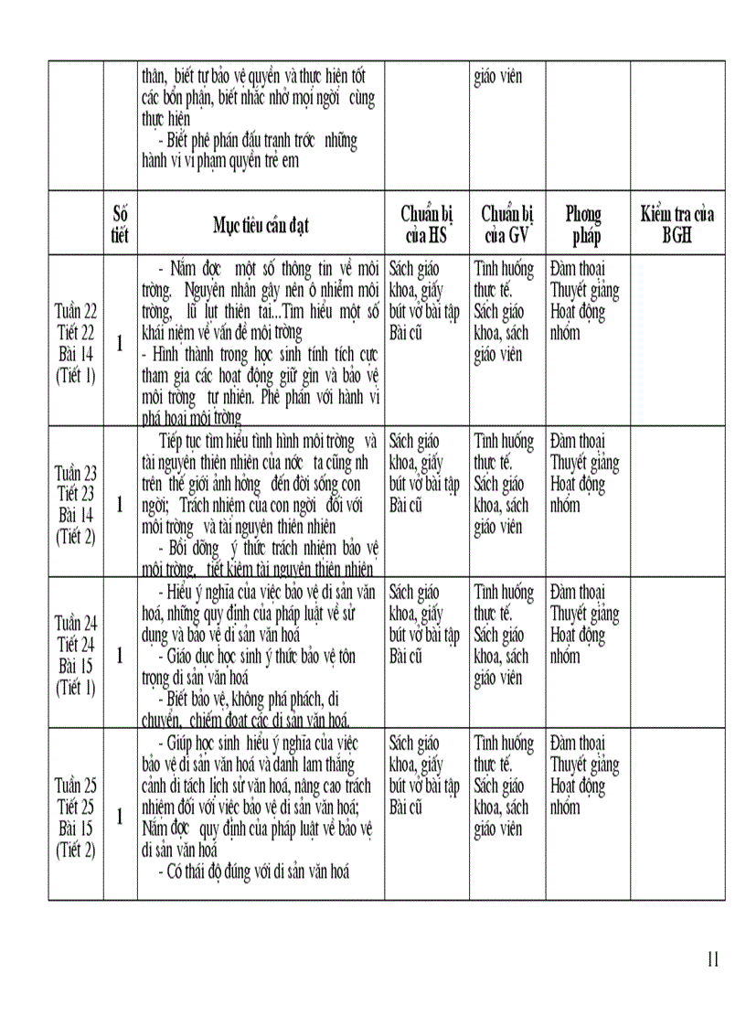 image for page Kế hoạch giảng dạy mông công nghệ 7