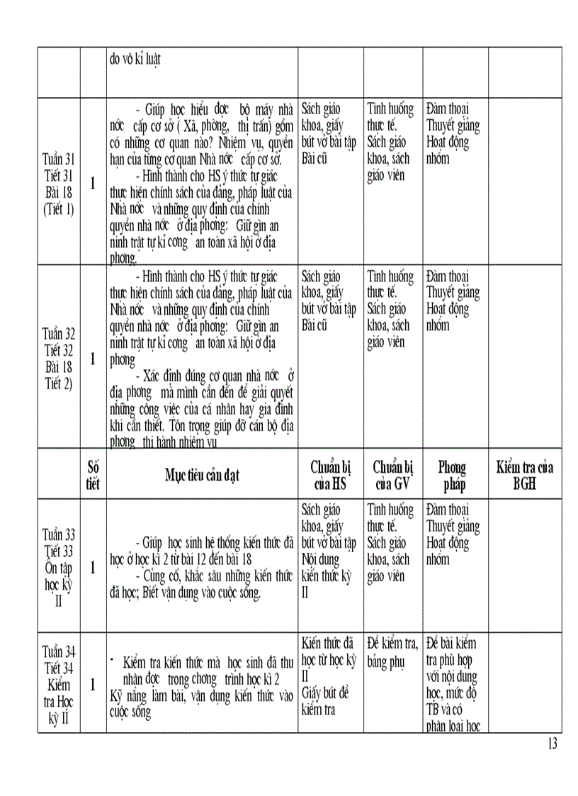image for page Kế hoạch giảng dạy mông công nghệ 7