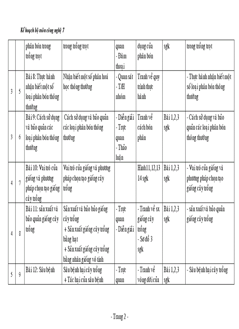 KHBM Công Nghệ 7