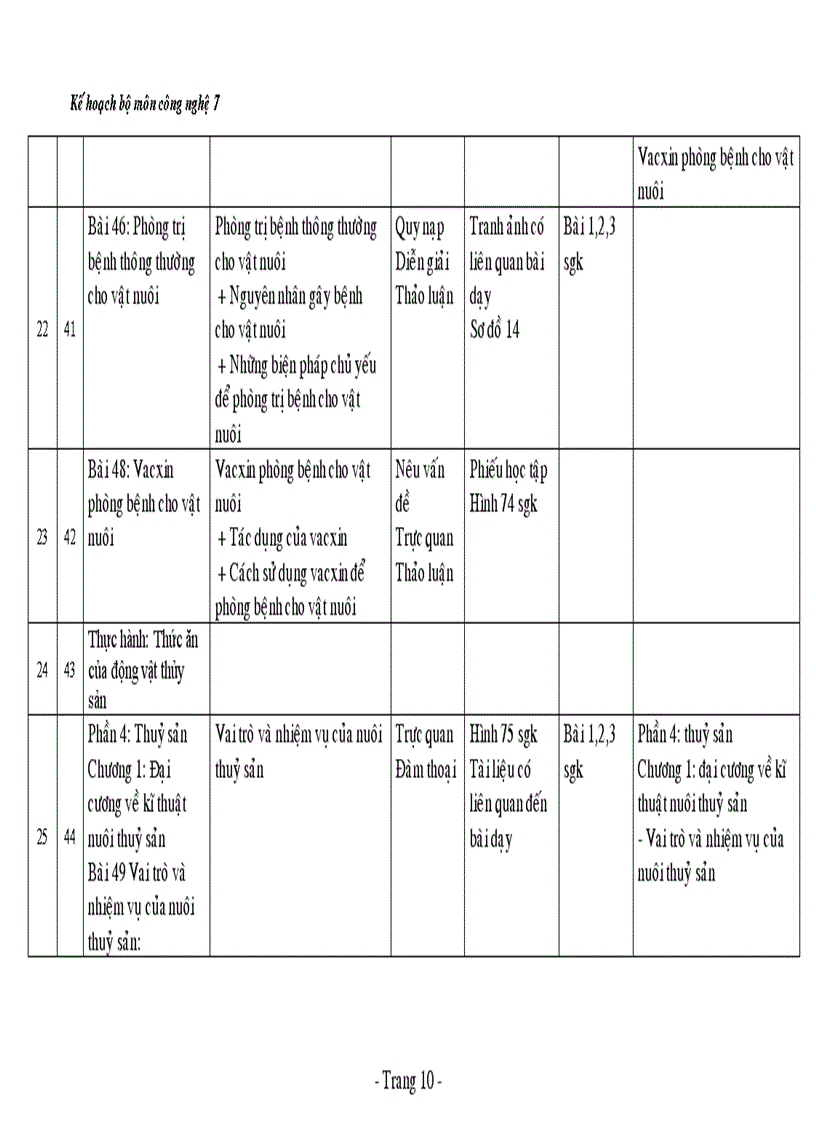 image for page KHBM Công Nghệ 7