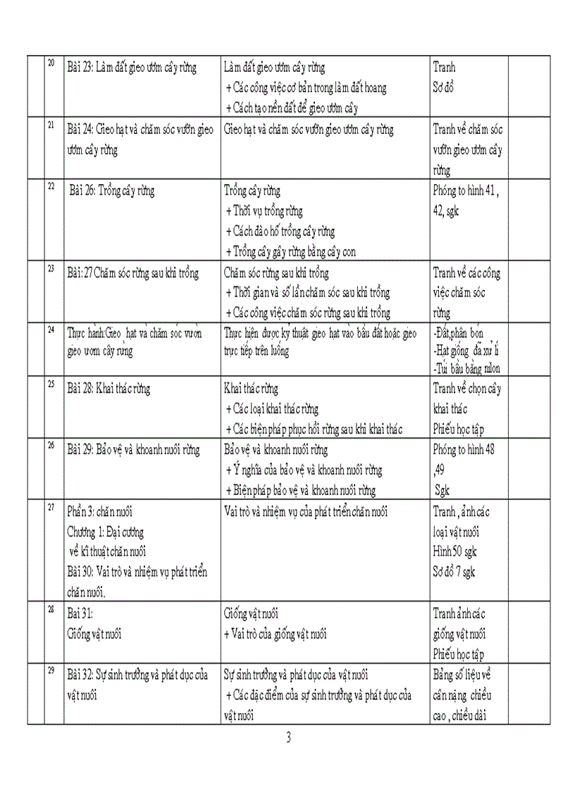 image for page KHGD Cong nghe 7 chuan