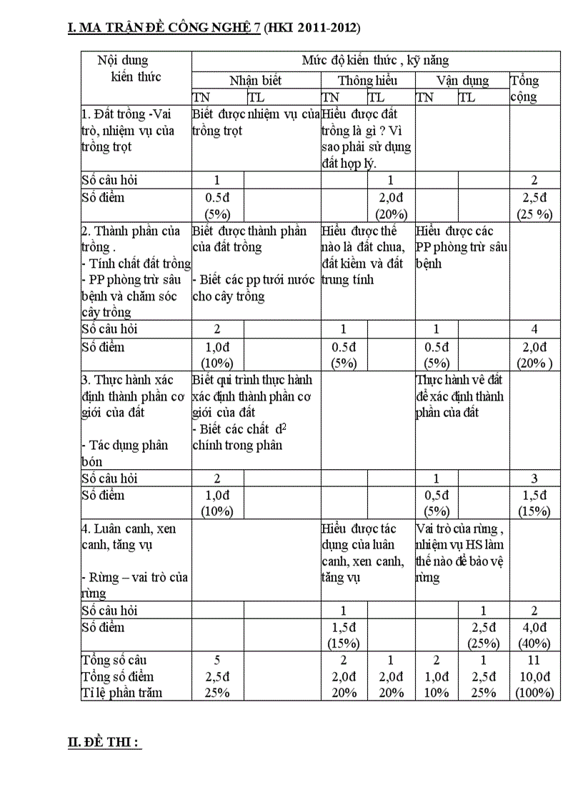 image for page Kiểm tra cn 7 hki 2011 2012
