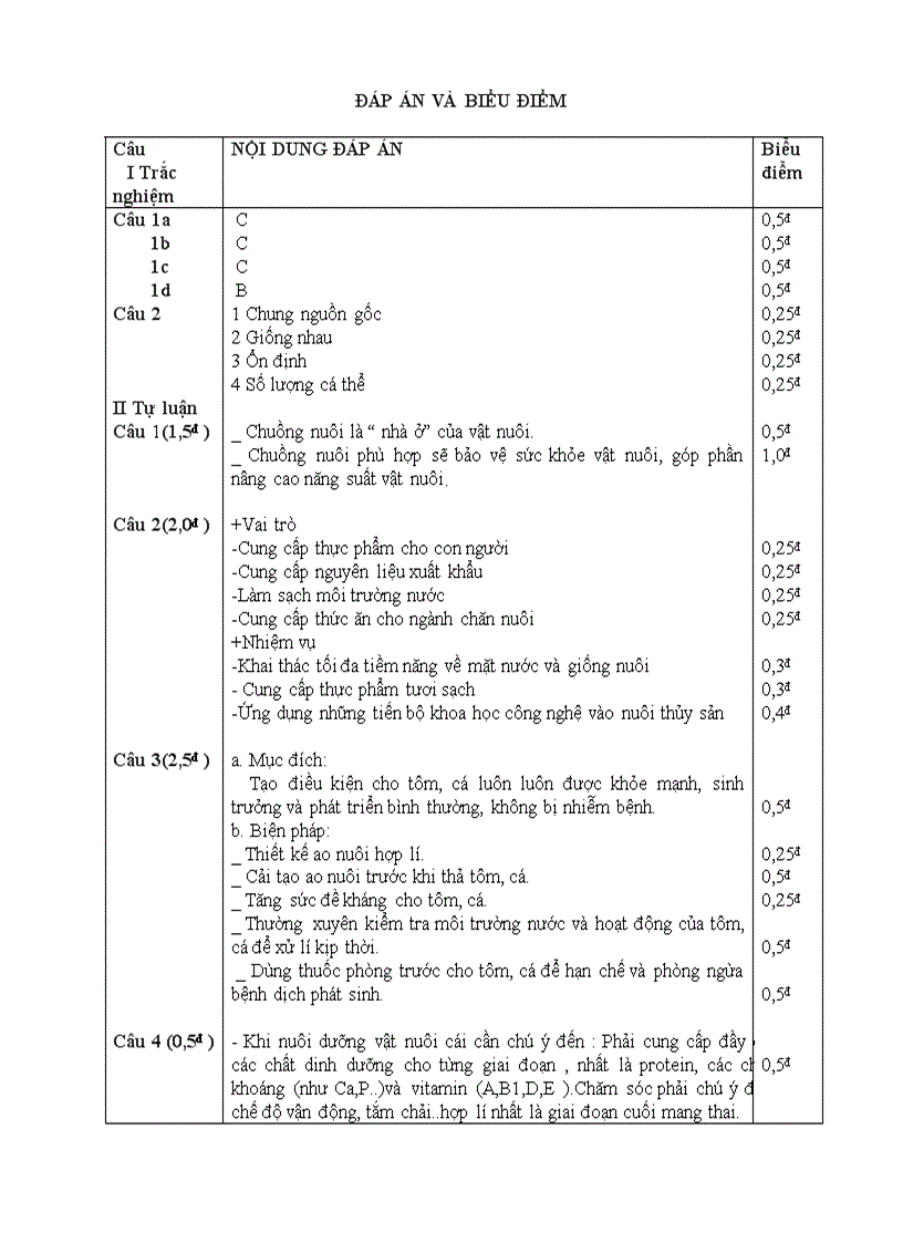 image for page Kiểm tra HK II CN 7
