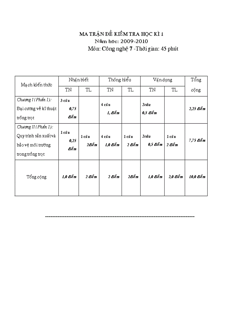 image for page Ma tran DA KT HK I CN7