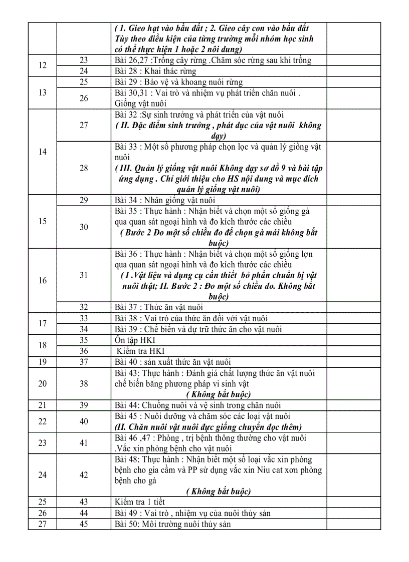 Phân phối chương trình giảm tải năm học 2011 2012