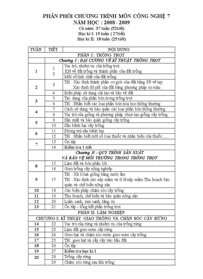 image for page Ppct công nghệ 7 2009 2010