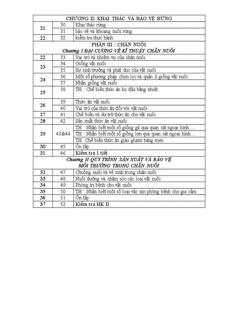image for page PPCT Cong Nghe 7 moi