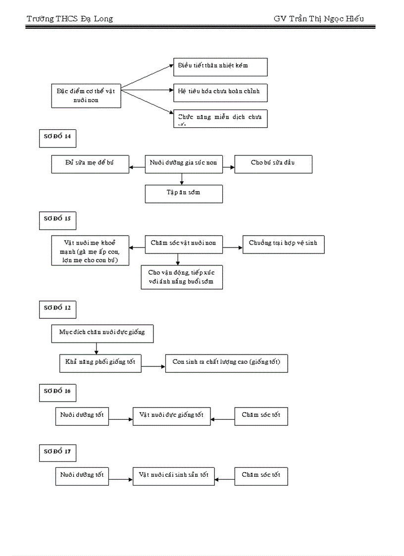 image for page Tiết 40 Nuôi dưỡng và chăm sóc các loại vật nuôi