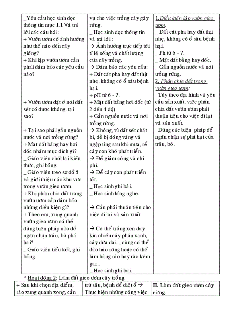 image for page Tuần 20