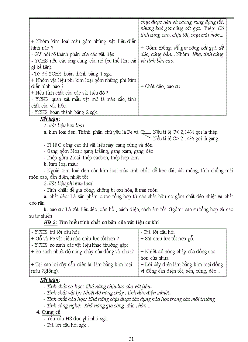 image for page Cong nghe 8 2011 doc