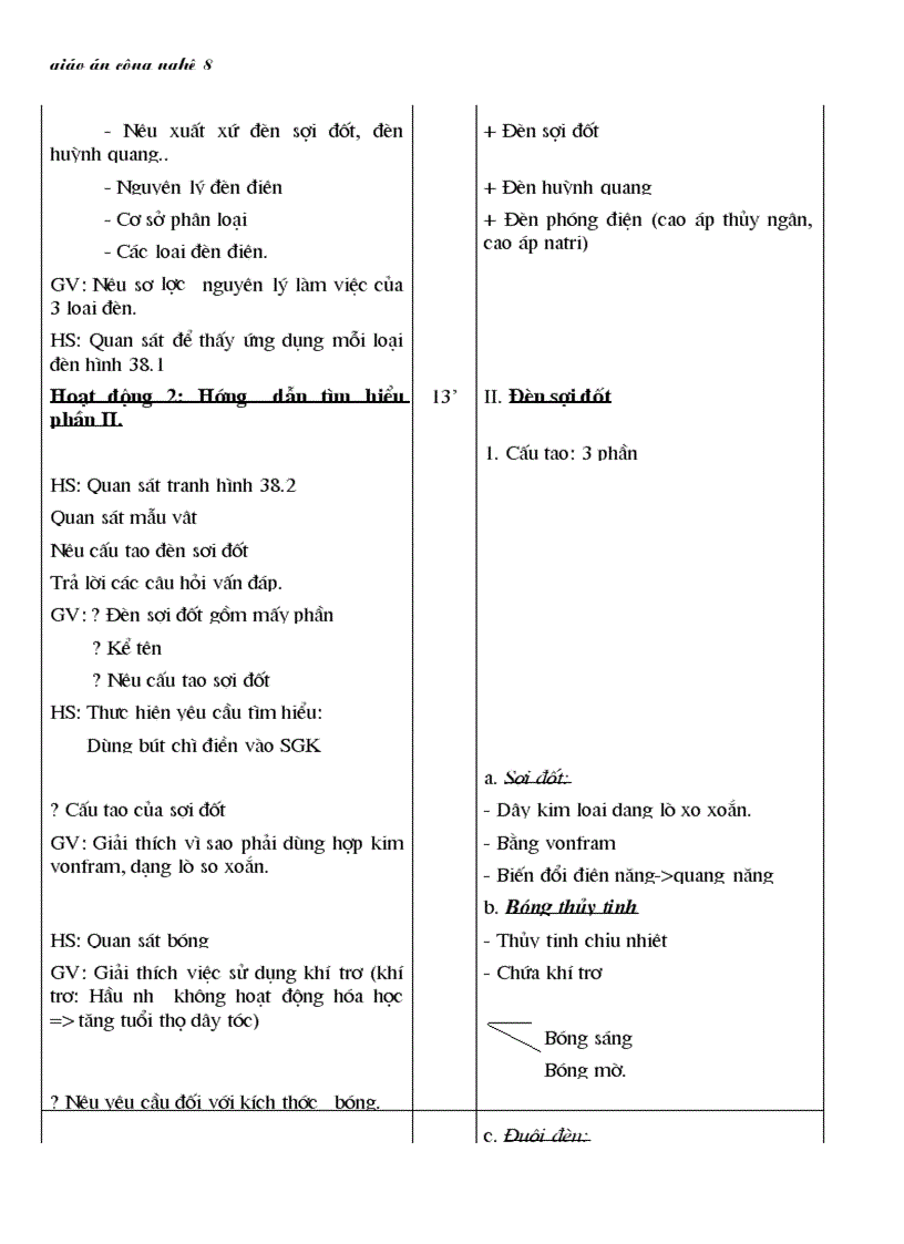 image for page Cong nghe 8 cuc hay hot