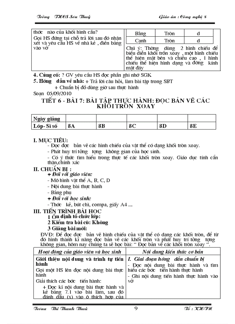 image for page Cong nghe 8 moi nhat tinh phu tho