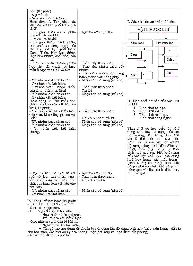 image for page Công nghệ 8 phần II 09 10