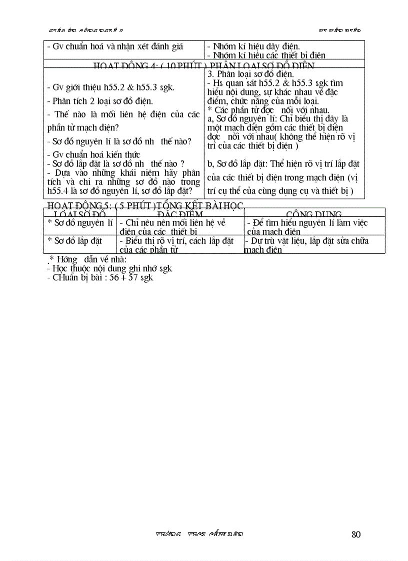 image for page Cong nghe 8 theo dung PPct chuan