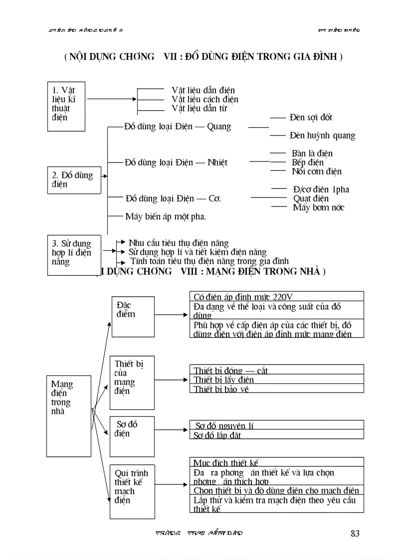 image for page Cong nghe 8 theo dung PPct chuan