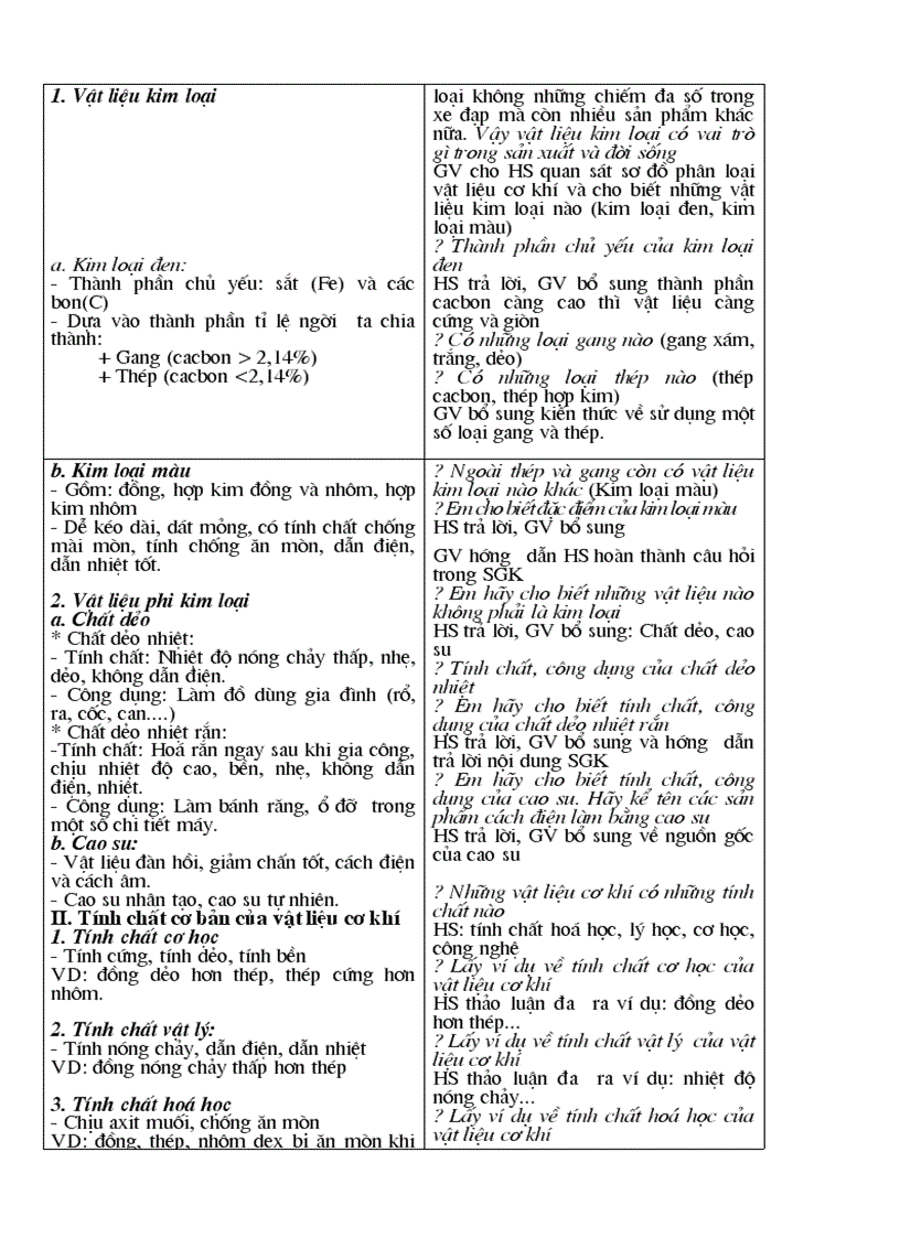 image for page Cong nghe 8 08 09