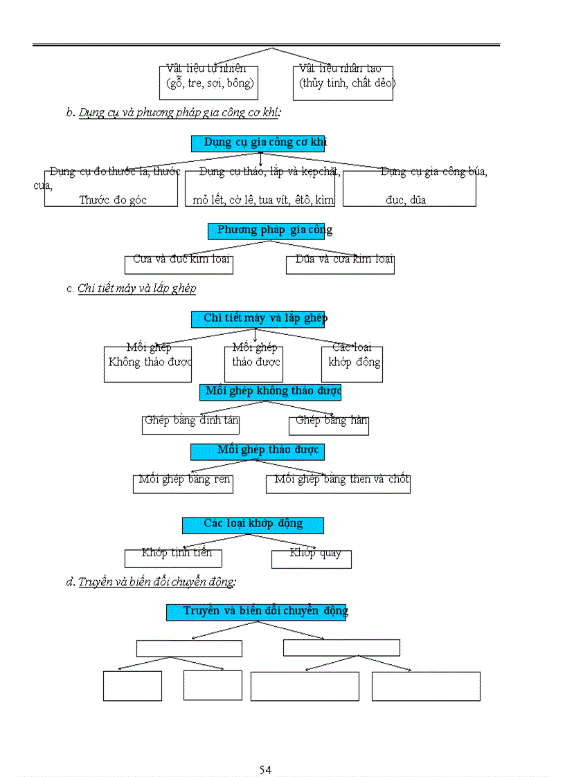 image for page Cong nghe8 2 cot hay