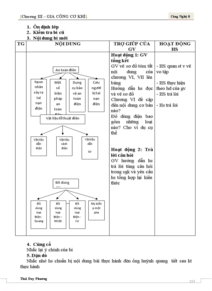 image for page Công Nghệ 1
