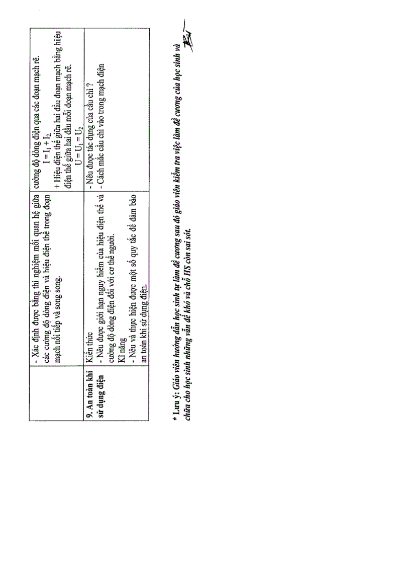 image for page Đề cương ôn tập học kì 2 công nghệ 8