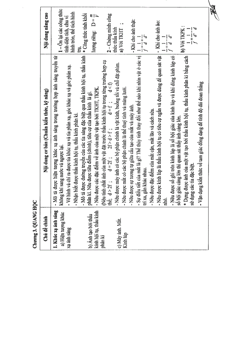 image for page Đề cương ôn tập học kì 2 công nghệ 8