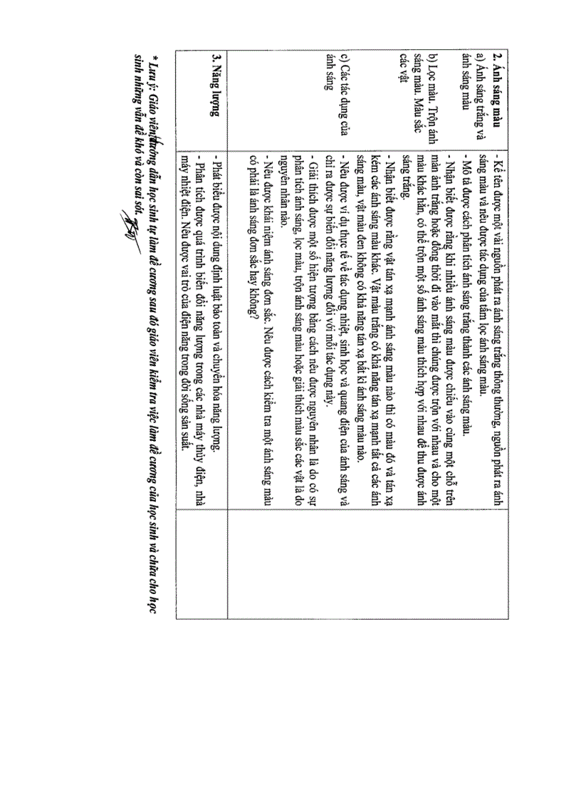 image for page Đề cương ôn tập học kì 2 công nghệ 8