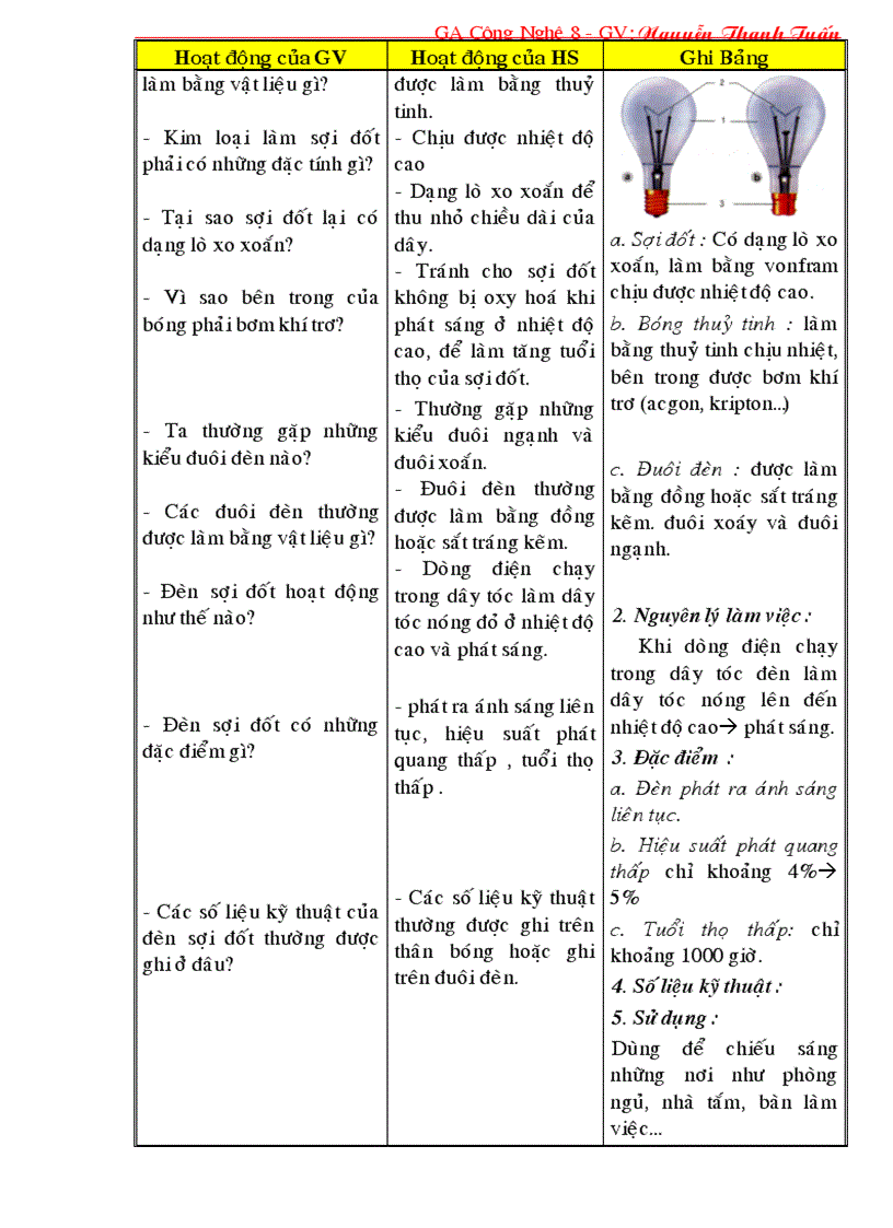 image for page GA cong nghe 8 ki II day du