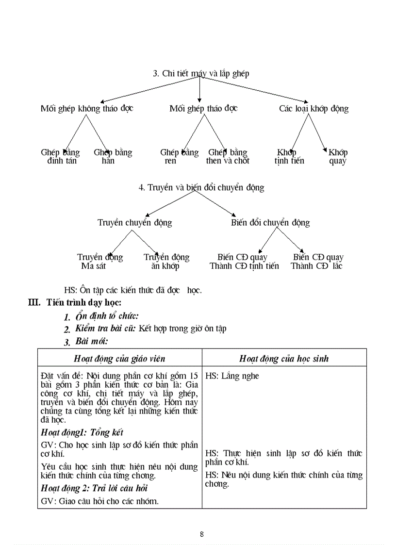 image for page Giáo án CN8 cả năm 3 cột