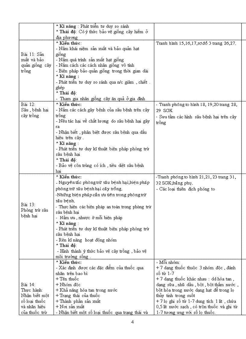 image for page Ke hoach cn 7