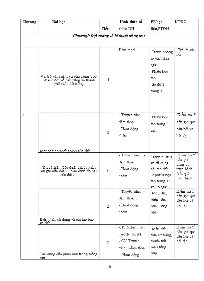 image for page Ke hoach cn 7