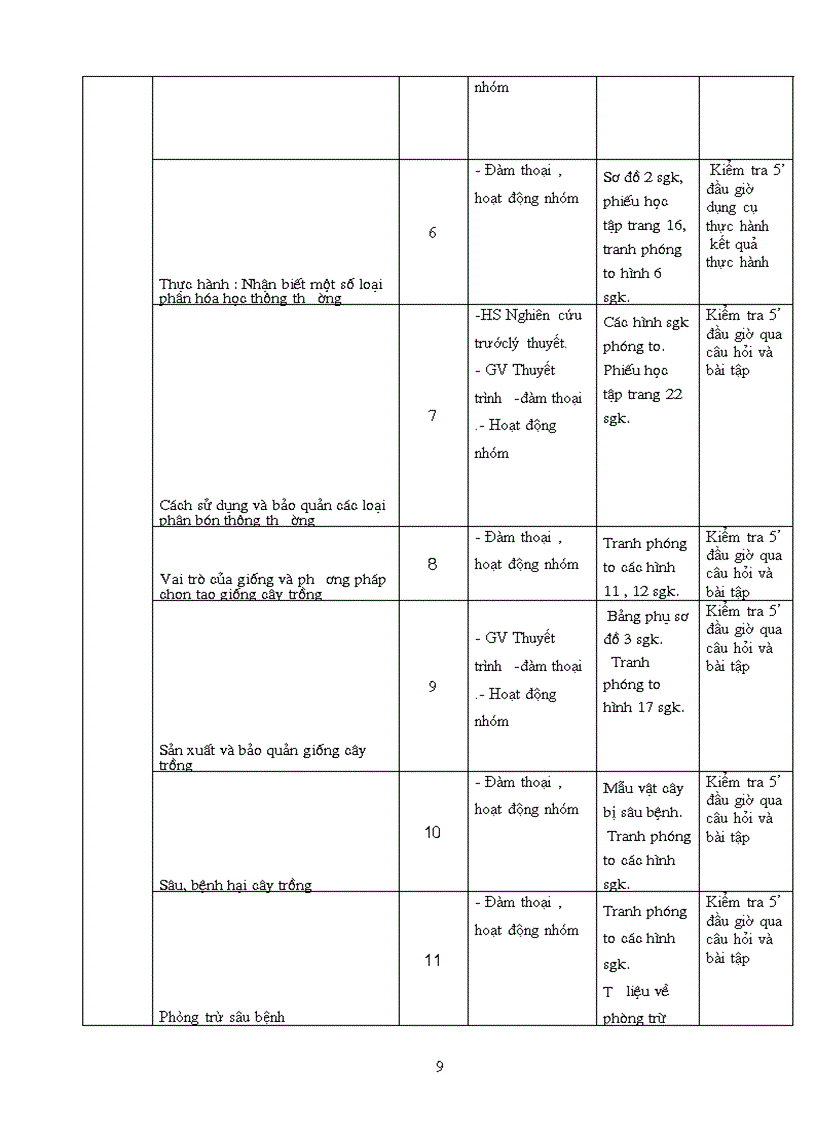 image for page Ke hoach cn 7