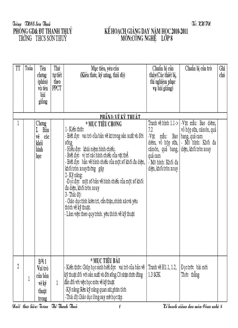 image for page Ke hoach cong nghe 8 moi nhat