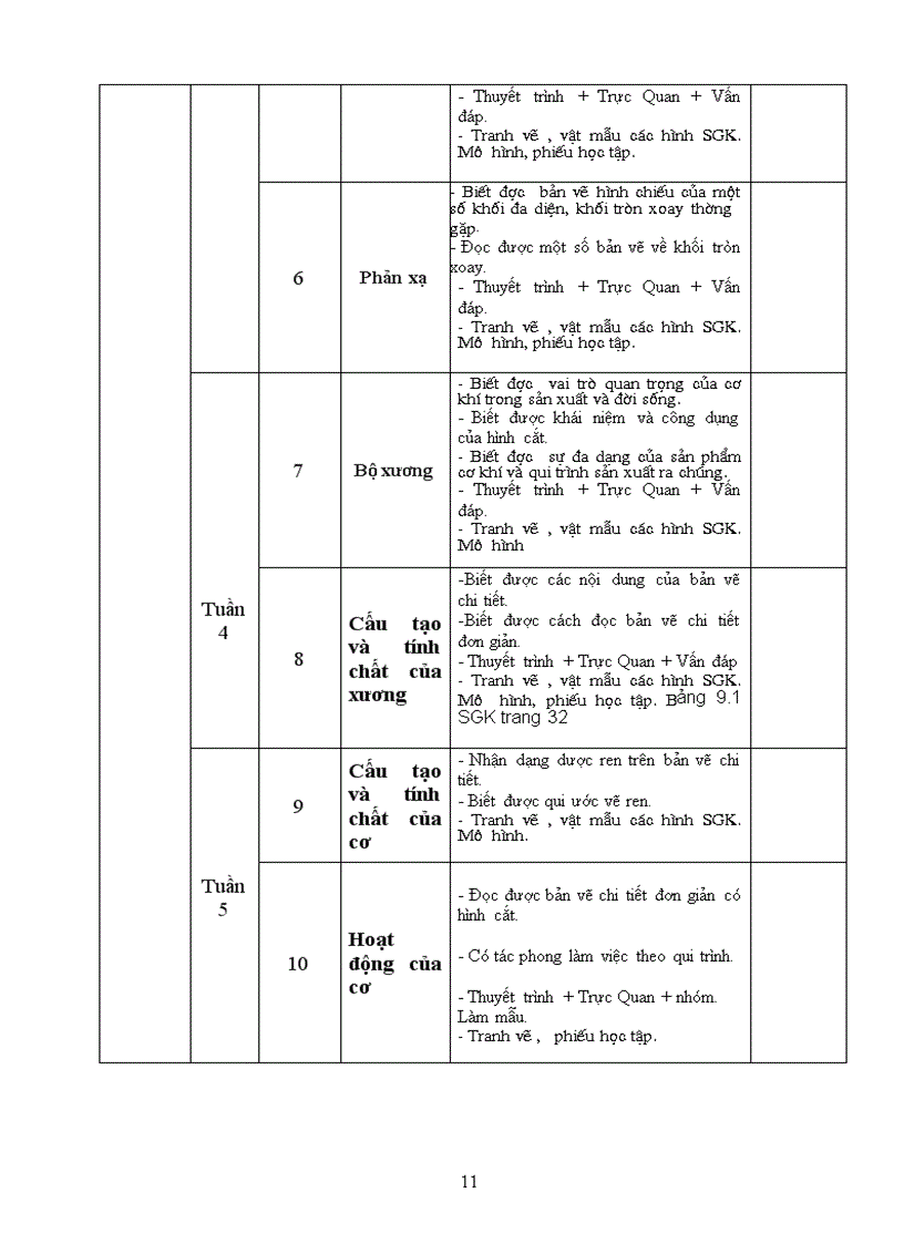 image for page Ke hoach cong nghe 8 theo chuan kien thuc KN