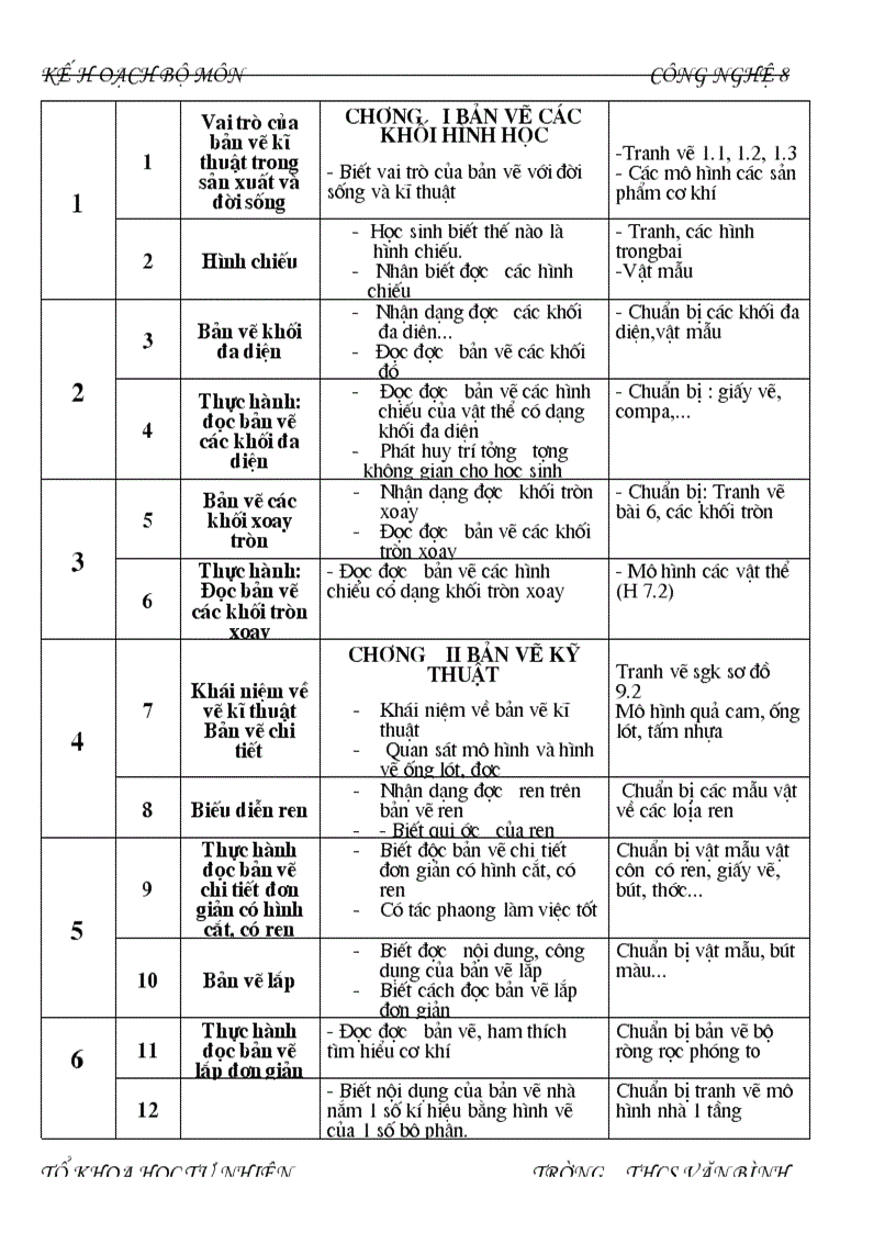 Kế hoạch công nghệ 8