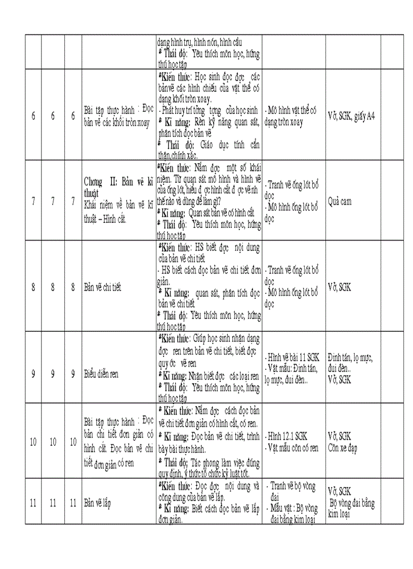 Ke hoach gd cong nghe 6 8 chuan KTKN