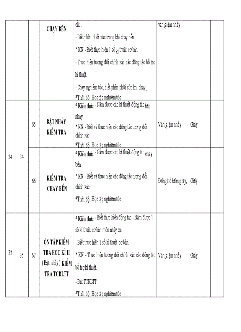 image for page Ke hoach gd cong nghe 6 8 chuan KTKN