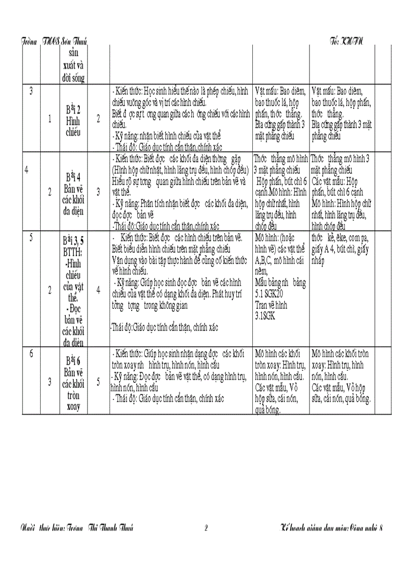 image for page Ke hoach giang day cong nghe 8 chuan KTKN