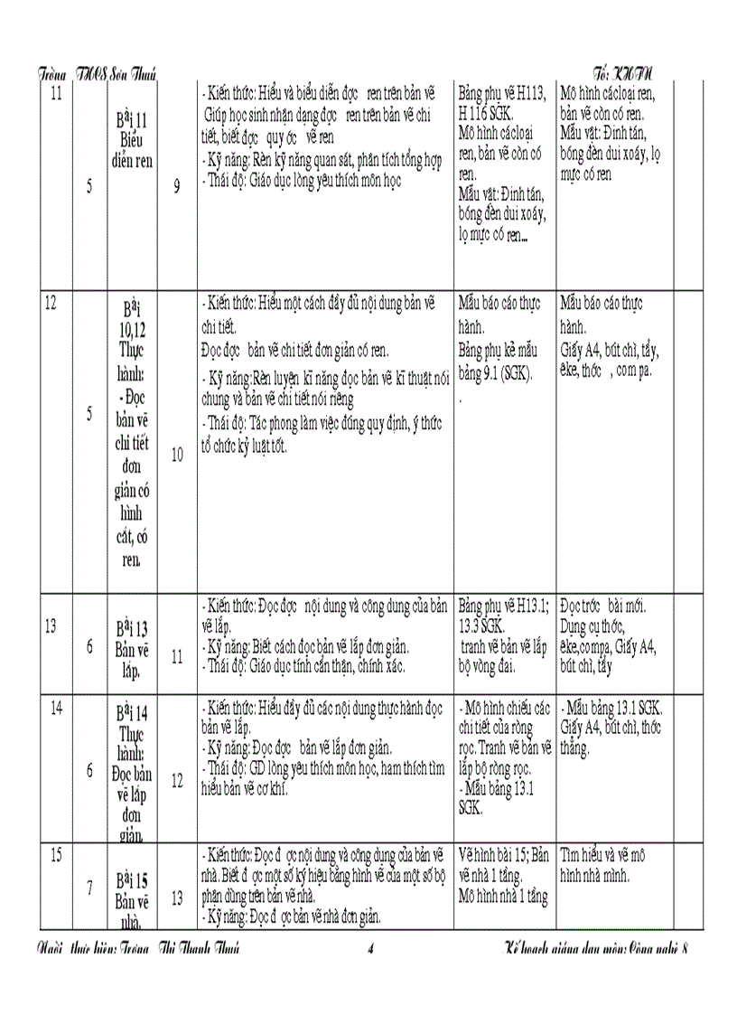image for page Ke hoach giang day cong nghe 8 chuan KTKN